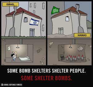 IDF shelters